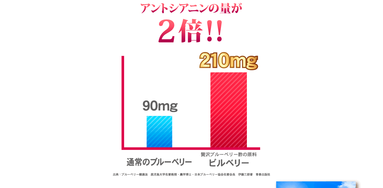 アントシアニンの量が2倍！！210mg！