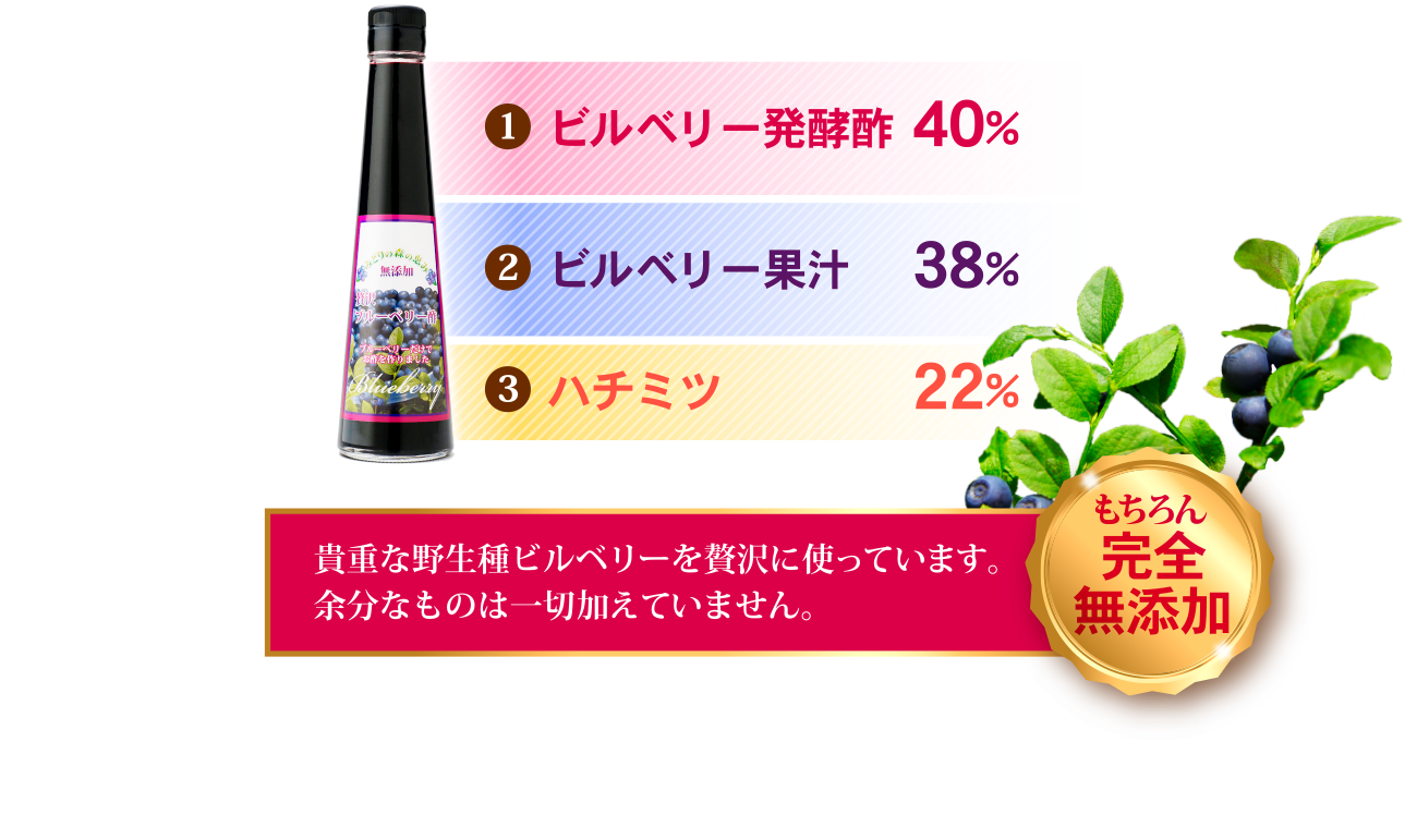 ビルベリー発酵酢40% 2 ビルベリー果汁38% 3 ハチミツ22% 貴重な野生種ビルベリーを贅沢に使っています。余分なものは一切加えていません。もちろん完全無添加