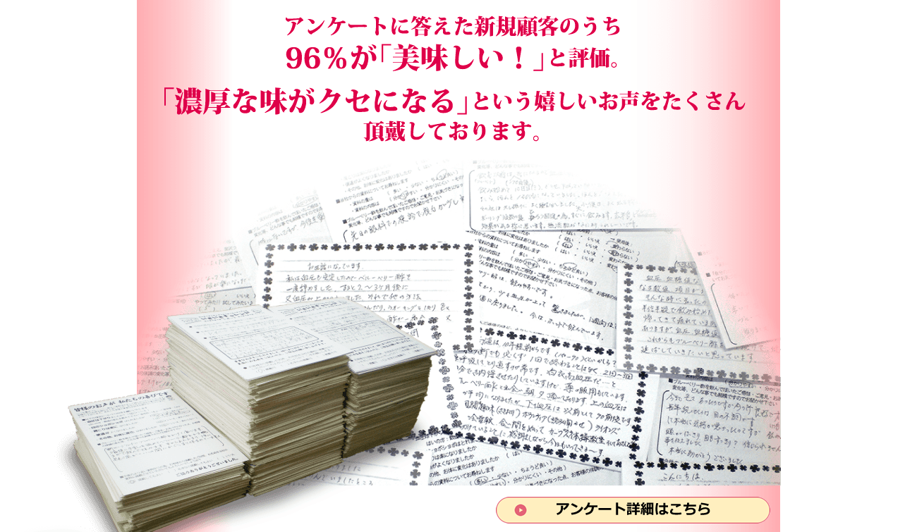 アンケートに答えた新規顧客のうち96％が「美味しい！」と評価。「濃厚な味がクセになる」という嬉しいお声をたくさん頂戴しております。